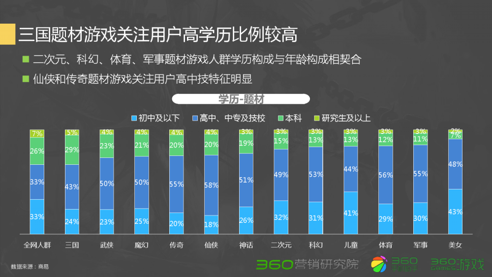 dnf机械二次觉醒加点