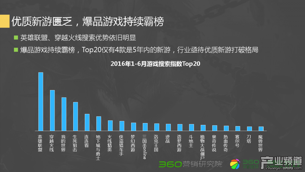 dnf活动传说套